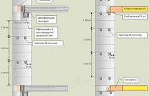 Армирование кладки из газосиликатных блоков