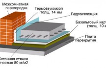 Капитальный и косметический ремонт бетонных поверхностей