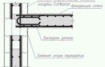 Как сделать перекрытие между этажами