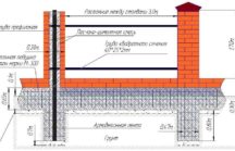 Фундамент для забора своими руками