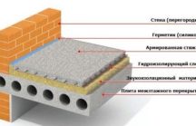 Межэтажные перекрытия своими руками