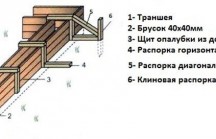 Устройство желоба для бетона своими руками