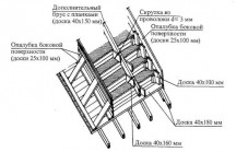 Особенности армирования монолитной лестницы