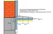 Какая фракция щебня нужна для отмостки