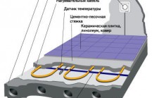 Выранивание готового бетонного пола