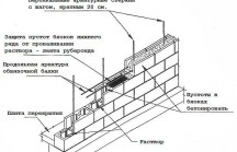 Сколько пеноблоков нужно для строительства гаража