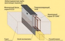 Как вязать арматуру для фундамента