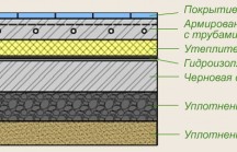 Технология монтажа бетонного пола по грунту