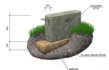 Технология расчета мелкозаглубленного ленточного фундамента