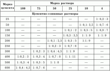 Как залить дорожку из цемента своими руками