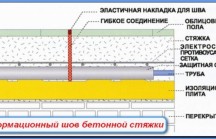 Деформация и усадка бетона