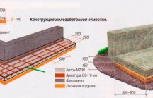 Как правильно залить отмостку