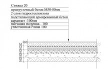 Технология заливки полов керамзитобетоном