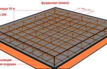 Связка арматуры для фундамента