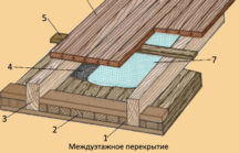 Монтаж и устройство перекрытий