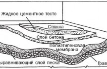 Технология заливки пола на балконе