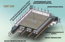 Бетонная стяжка пола своими руками