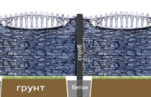 Декоративные заборы из бетона