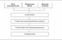 Как определить марку цемента