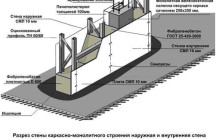 Недостатки монолитно – каркасных домов