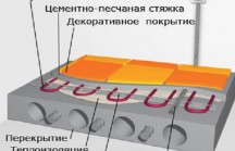 Действия после стяжки пола