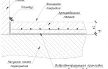 Демонтаж старой стяжки пола