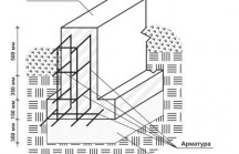 Какую арматуру используют для ленточного фундамента