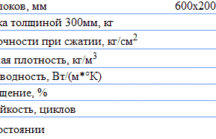 Шлакоблок и газобетон: выбор эксперта