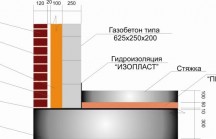 Расчет строительства дома из газобетона