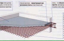 Технология монтажа бетонных конструкций